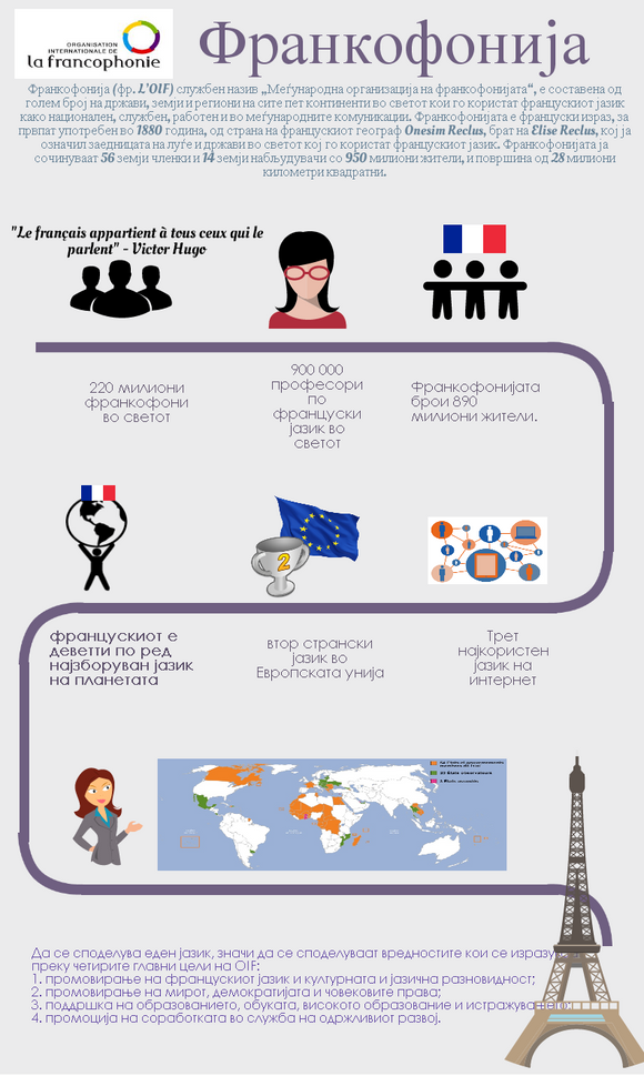 What is Francophonie?