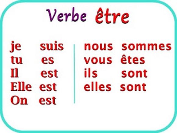 verb to be in French conjugation