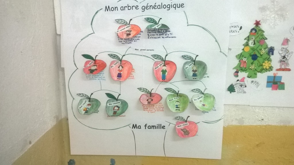 Family tree project in French 